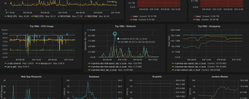 real-time metrics