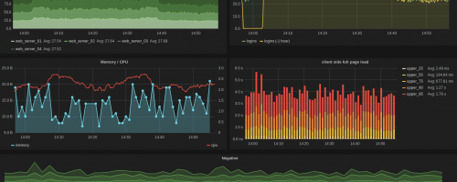 dashboard metrics